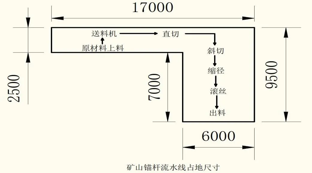 Производственная линия для полых анкерных стоек (7)
